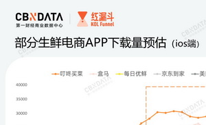 “防疫套餐”热潮背后，积极求生的生鲜电商们