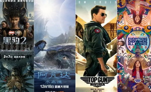 回暖两年后，北美年度票房来到巅峰期六成