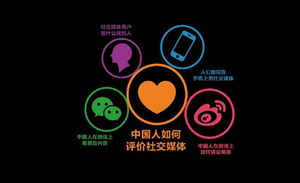 50句干货洞悉社交内容行业发展现状与趋势丨大咖观点回顾