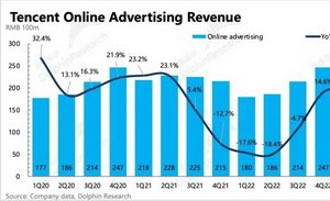 微信“断路”幕后：视频号商业化棋至中局