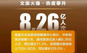 国庆档数据不好，但情况没那么悲观